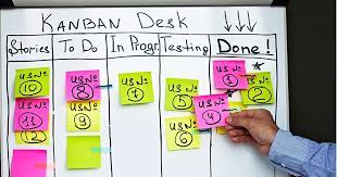 Kanban: Optimizando la Gestión de Proyectos